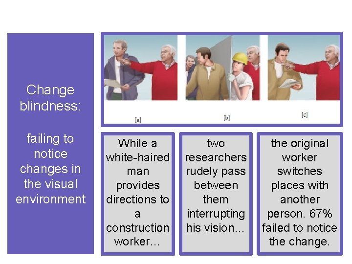 Change blindness: failing to notice changes in the visual environment While a white-haired man