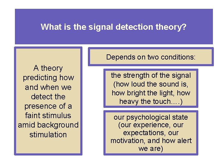 What is the signal detection theory? Depends on two conditions: A theory predicting how