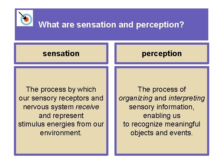 What are sensation and perception? sensation perception The process by which our sensory receptors