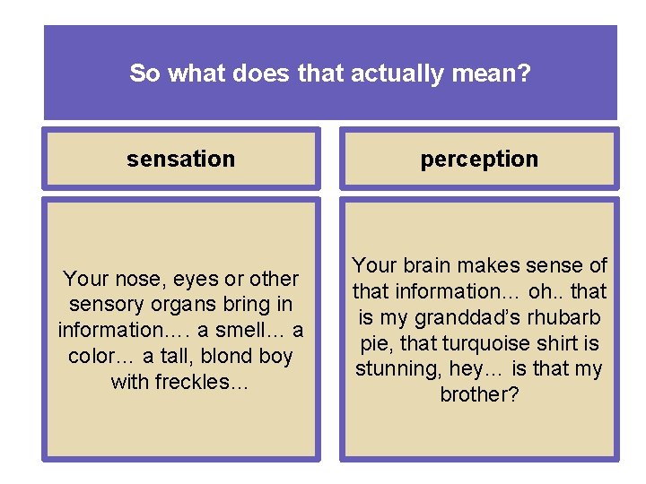 So what does that actually mean? sensation perception Your nose, eyes or other sensory
