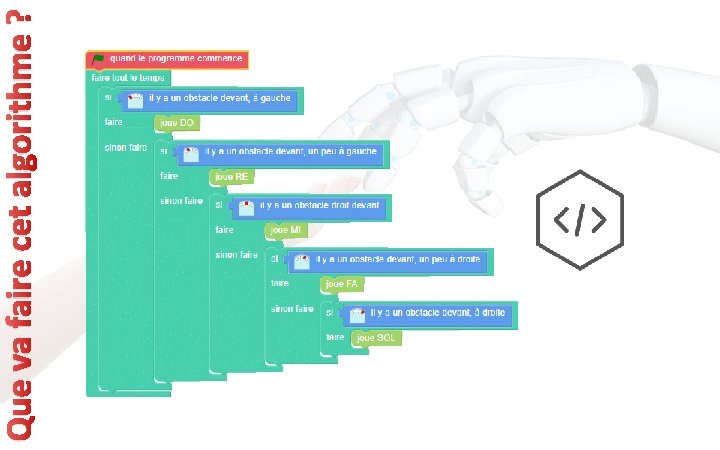 Que va faire cet algorithme ? A 