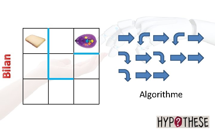 Bilan A Algorithme 