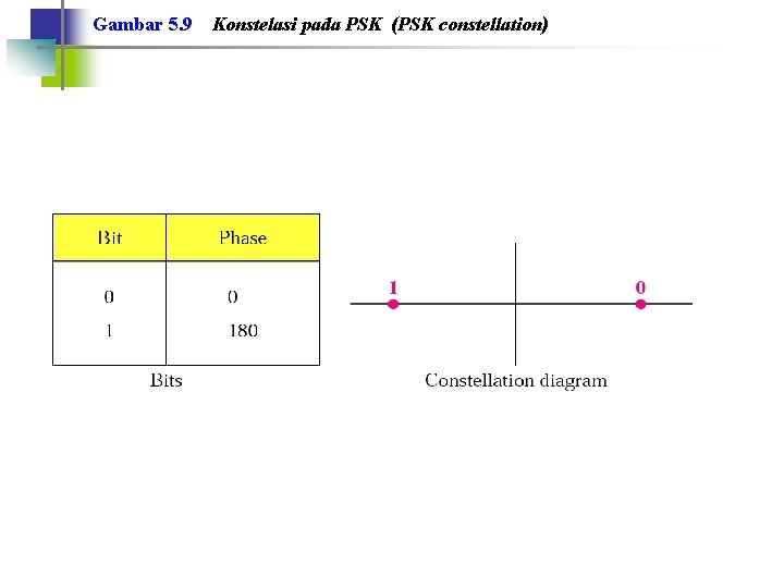 Gambar 5. 9 Konstelasi pada PSK (PSK constellation) 