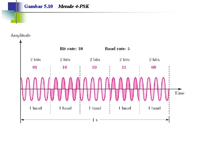 Gambar 5. 10 Metode 4 -PSK 