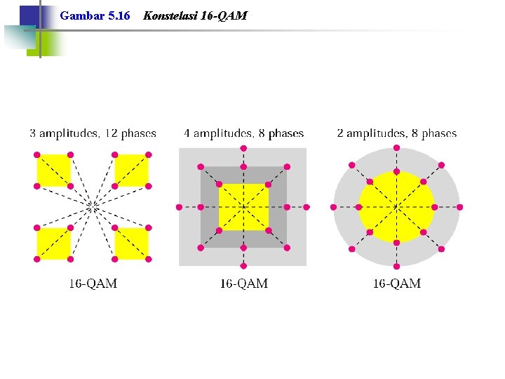 Gambar 5. 16 Konstelasi 16 -QAM 