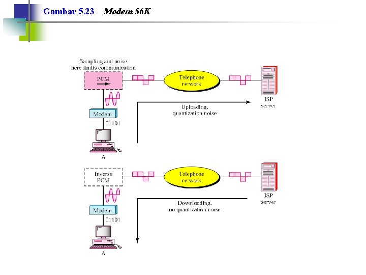 Gambar 5. 23 Modem 56 K 