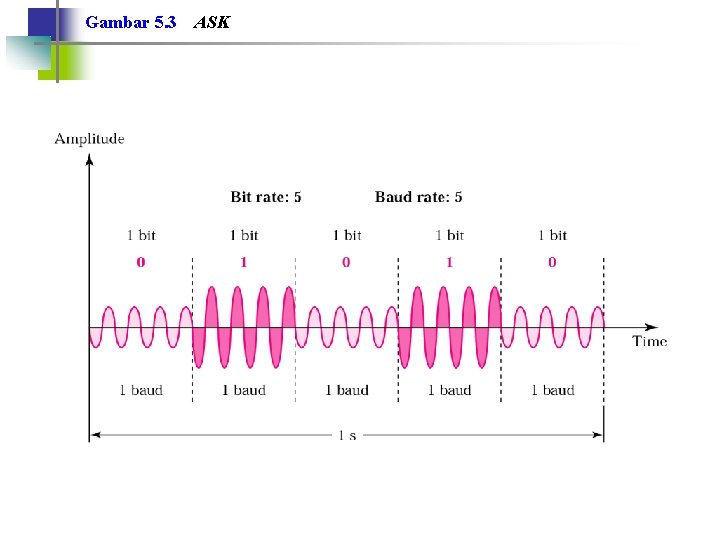 Gambar 5. 3 ASK 