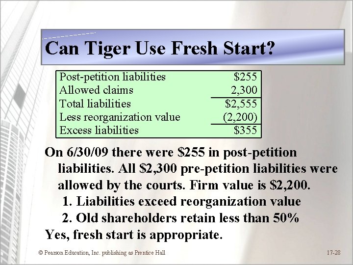 Can Tiger Use Fresh Start? Post-petition liabilities Allowed claims Total liabilities Less reorganization value