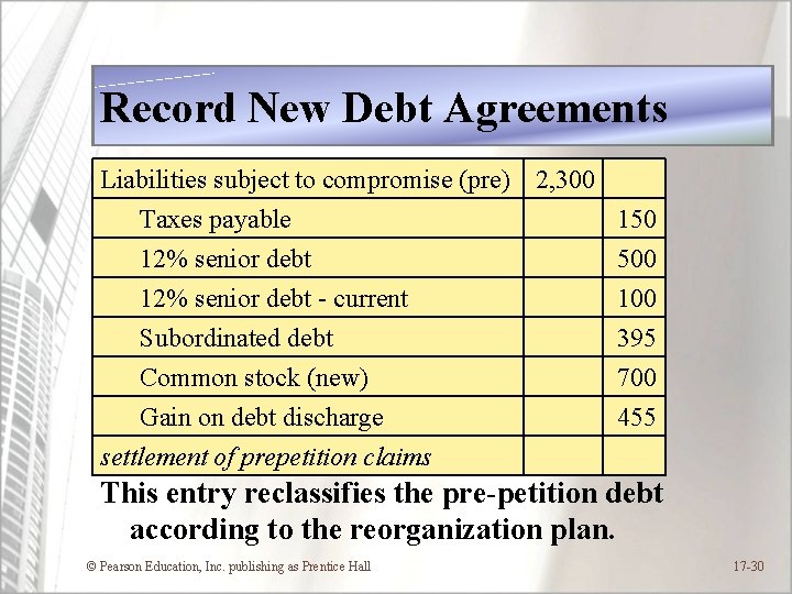 Record New Debt Agreements Liabilities subject to compromise (pre) Taxes payable 12% senior debt