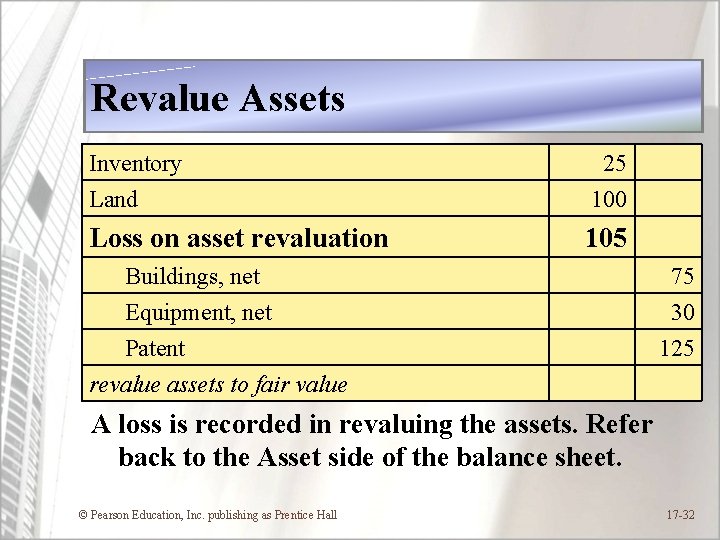 Revalue Assets Inventory Land 25 100 Loss on asset revaluation 105 Buildings, net Equipment,
