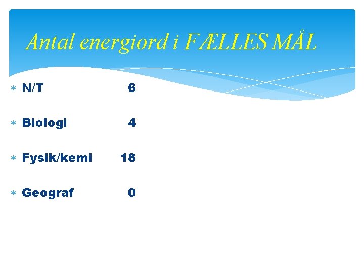 Antal energiord i FÆLLES MÅL N/T 6 Biologi 4 Fysik/kemi Geograf 18 0 