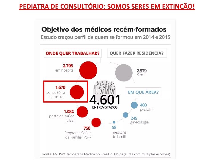 PEDIATRA DE CONSULTÓRIO: SOMOS SERES EM EXTINÇÃO! 