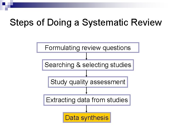 Steps of Doing a Systematic Review Formulating review questions Searching & selecting studies Study