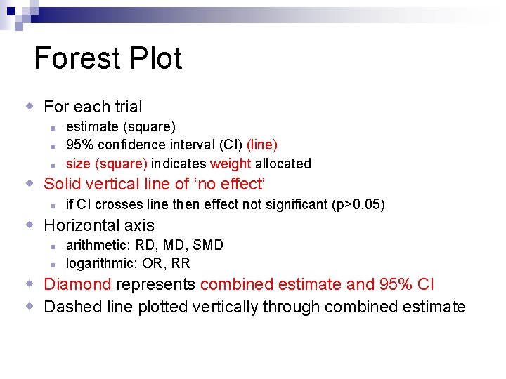 Forest Plot w For each trial n n n estimate (square) 95% confidence interval