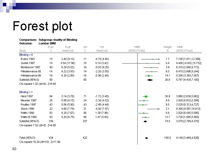 Forest plot 60 