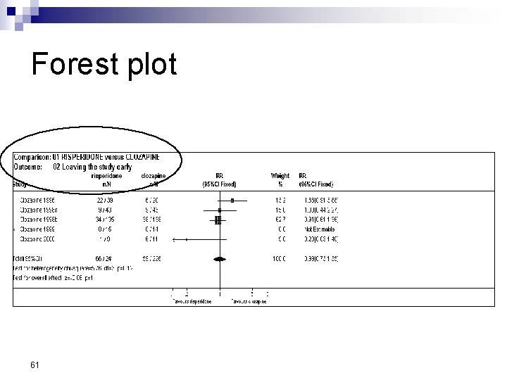 Forest plot 61 