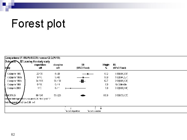 Forest plot 62 