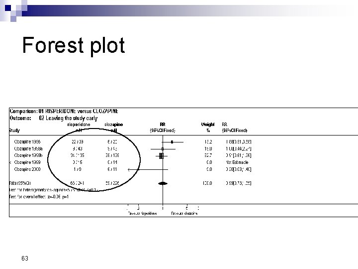 Forest plot 63 