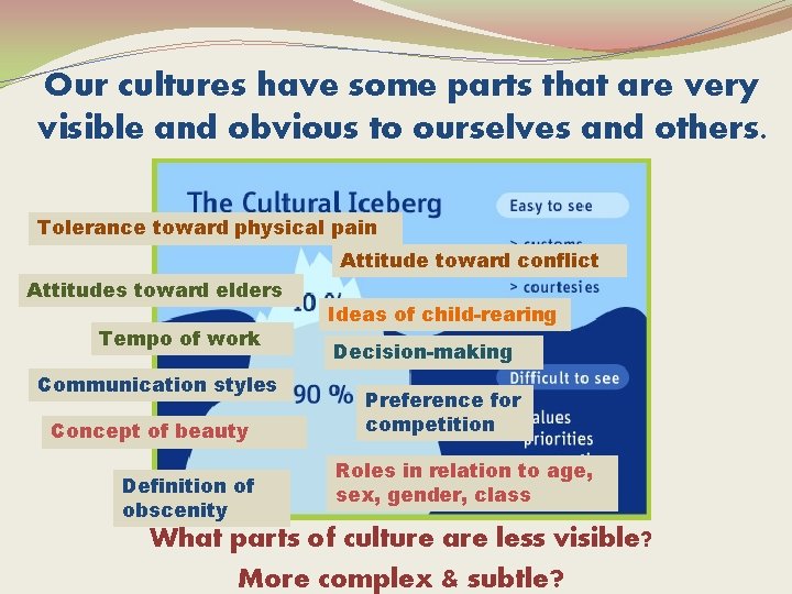 Our cultures have some parts that are very visible and obvious to ourselves and