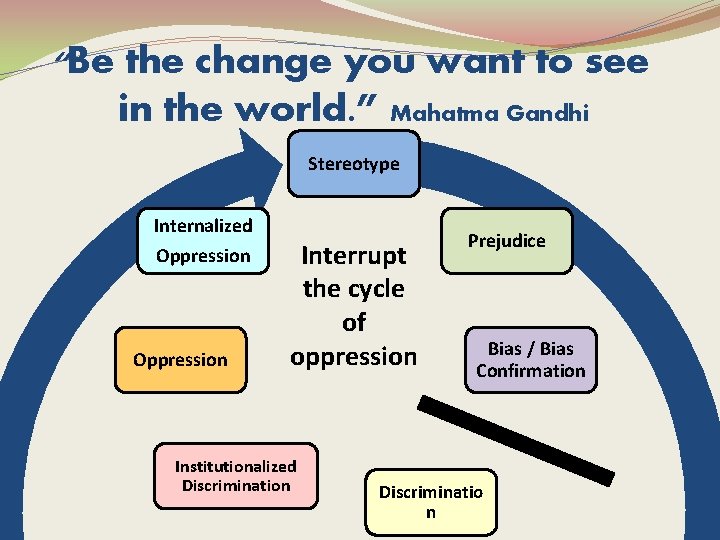 “Be the change you want to see in the world. ” Mahatma Gandhi Stereotype