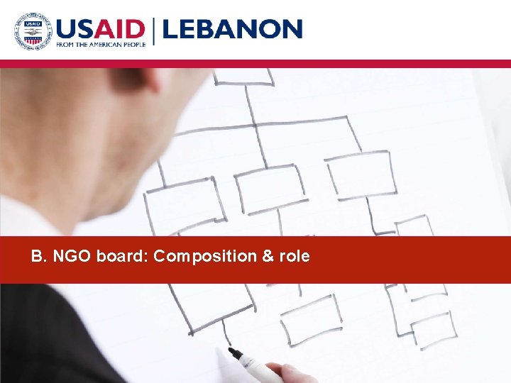 B. NGO board: Composition & role 