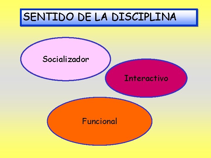 SENTIDO DE LA DISCIPLINA Socializador Interactivo Funcional 