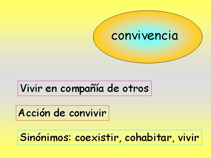 convivencia Vivir en compañía de otros Acción de convivir Sinónimos: coexistir, cohabitar, vivir 