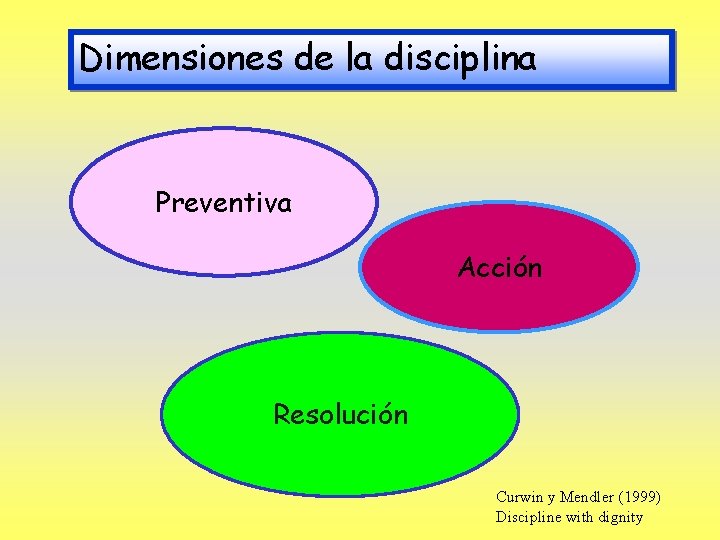 Dimensiones de la disciplina Preventiva Acción Resolución Curwin y Mendler (1999) Discipline with dignity