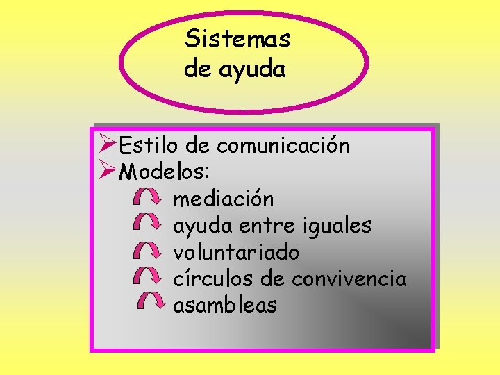 Sistemas de ayuda ØEstilo de comunicación ØModelos: mediación ayuda entre iguales voluntariado círculos de