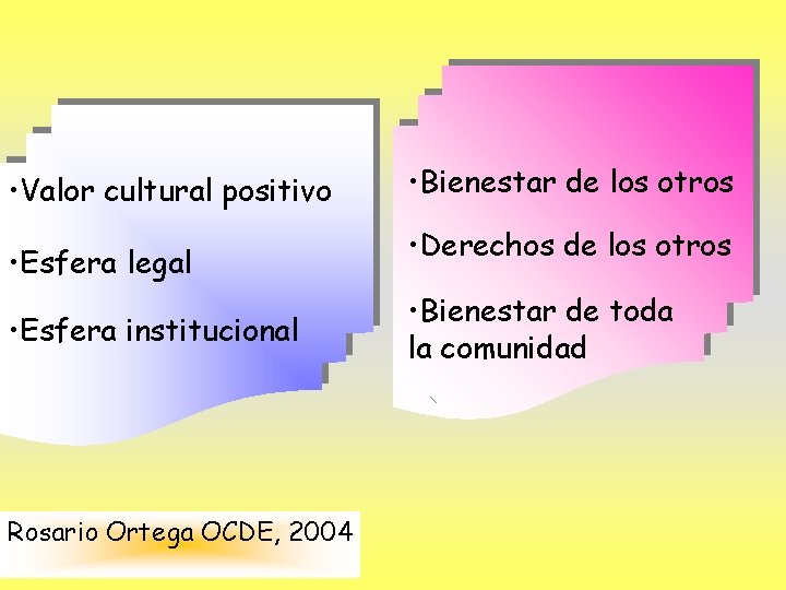  • Valor cultural positivo • Esfera legal • Esfera institucional Rosario Ortega OCDE,