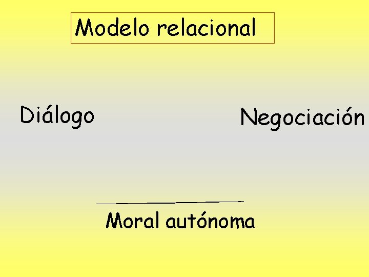 Modelo relacional Diálogo Negociación Moral autónoma 