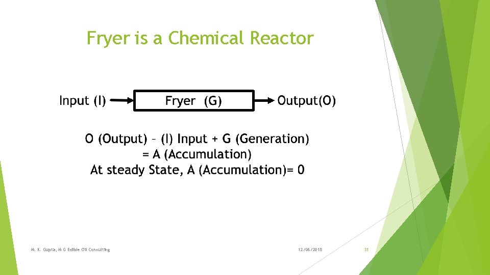 Fryer is a Chemical Reactor M. K. Gupta, M G Edible Oil Consulting 12/06/2018