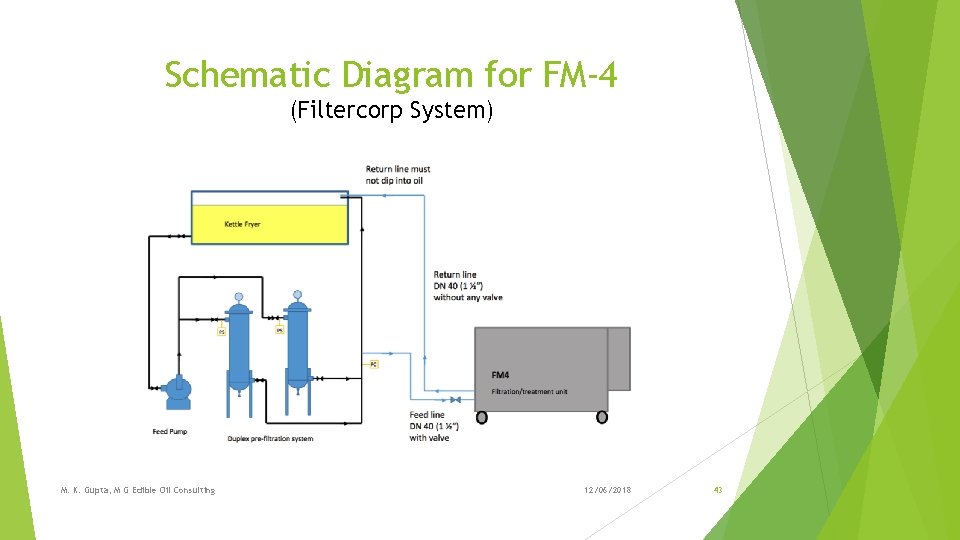 Schematic Diagram for FM-4 (Filtercorp System) M. K. Gupta, M G Edible Oil Consulting