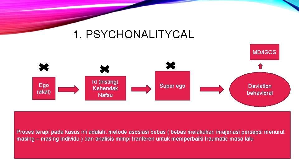 1. PSYCHONALITYCAL MD/ISOS Ego (akal) Id (insting) Kehendak Nafsu Super ego Deviation behavioral Proses