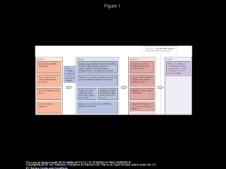 Figure 1 The Lancet Global Health 2016 4 e 966 -e 977 DOI: (10.