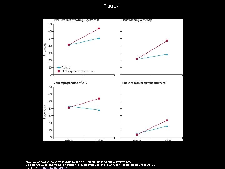 Figure 4 The Lancet Global Health 2016 4 e 966 -e 977 DOI: (10.