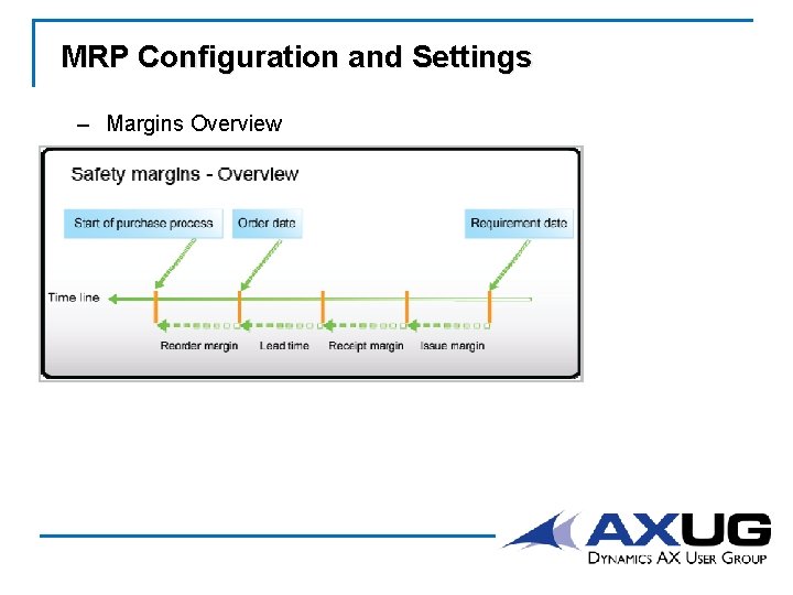 MRP Configuration and Settings – Margins Overview 