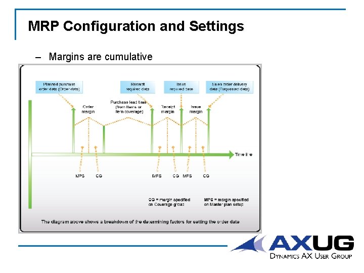 MRP Configuration and Settings – Margins are cumulative 