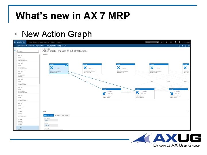 What’s new in AX 7 MRP • New Action Graph 