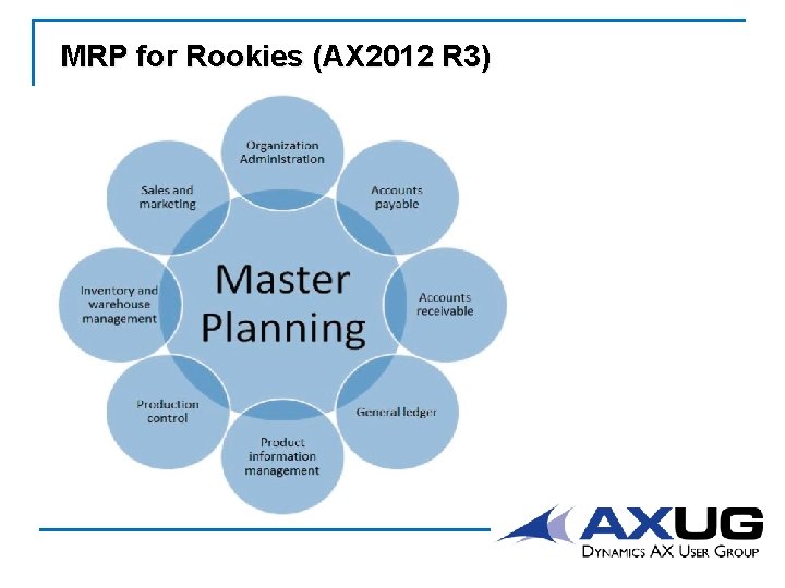 MRP for Rookies (AX 2012 R 3) 