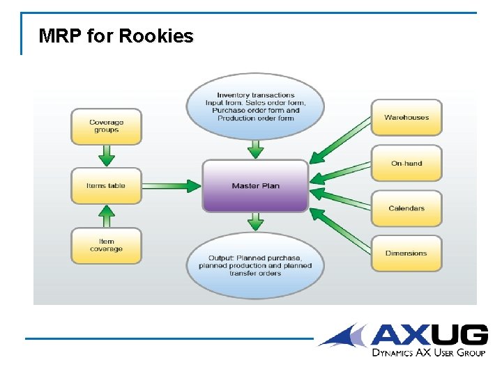 MRP for Rookies 