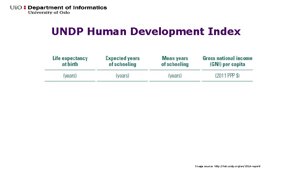 UNDP Human Development Index Image source: http: //hdr. undp. org/en/2016 -report/ 