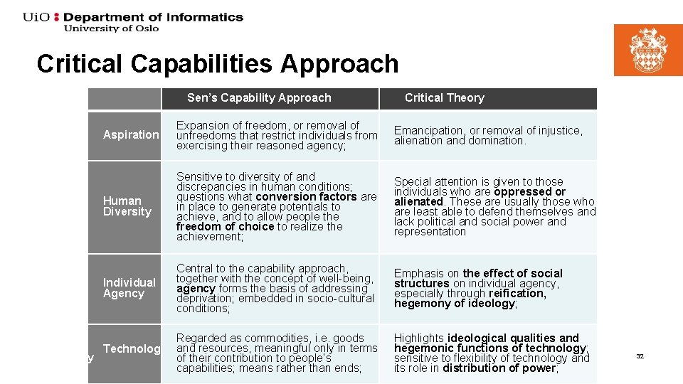 Critical Capabilities Approach Sen’s Capability Approach Critical Theory Aspiration Expansion of freedom, or removal