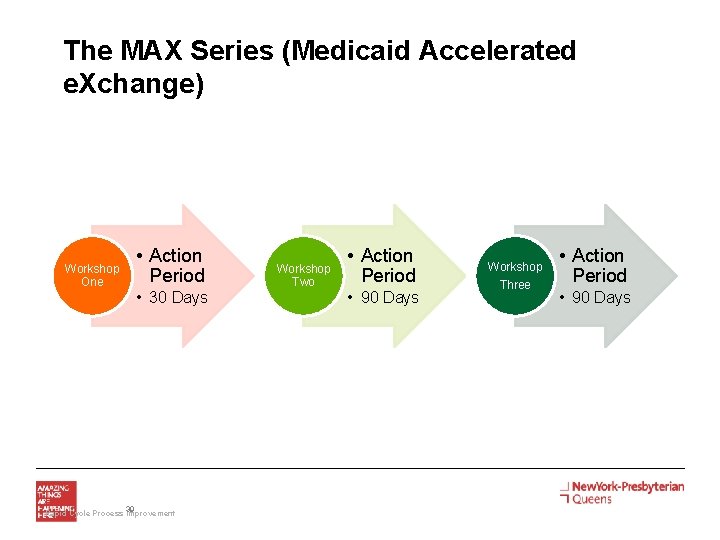 The MAX Series (Medicaid Accelerated e. Xchange) Workshop One • Action Period • 30