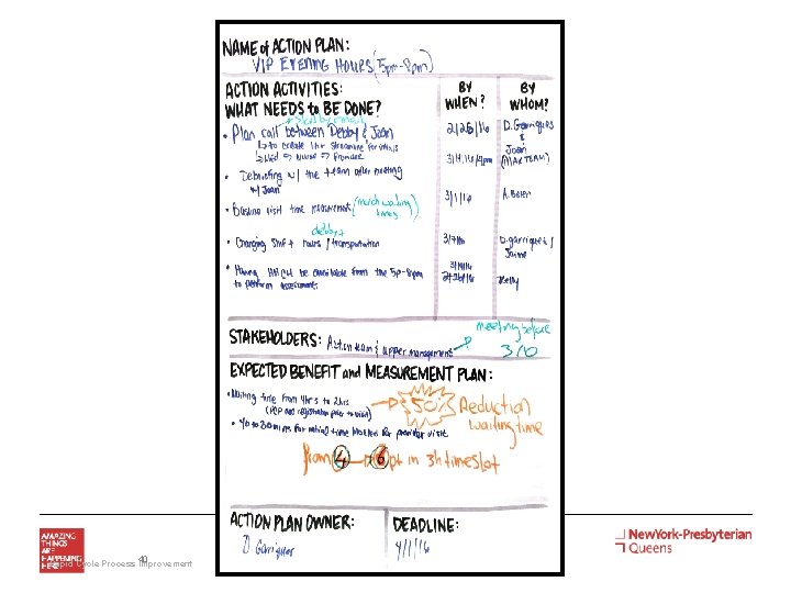 40 Rapid Cycle Process Improvement 