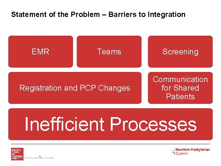 Statement of the Problem – Barriers to Integration EMR Teams Registration and PCP Changes