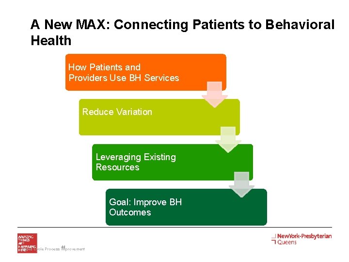 A New MAX: Connecting Patients to Behavioral Health How Patients and Providers Use BH A New MAX: Connecting Patients to Behavioral Health How Patients and Providers Use BH