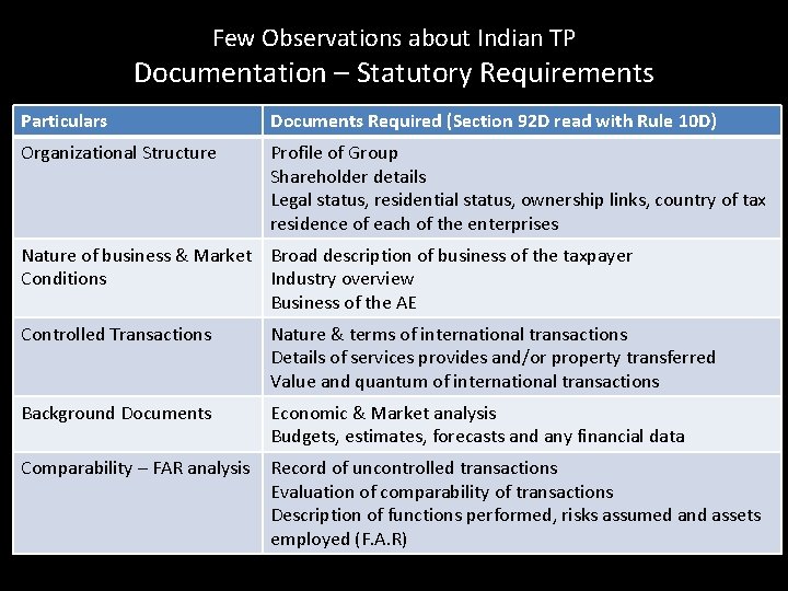 Few Observations about Indian TP Documentation – Statutory Requirements Particulars Documents Required (Section 92