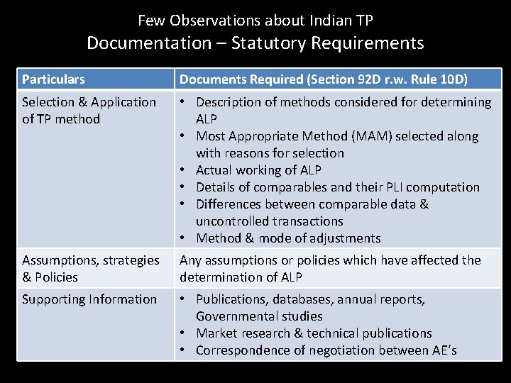 Few Observations about Indian TP Documentation – Statutory Requirements Particulars Documents Required (Section 92
