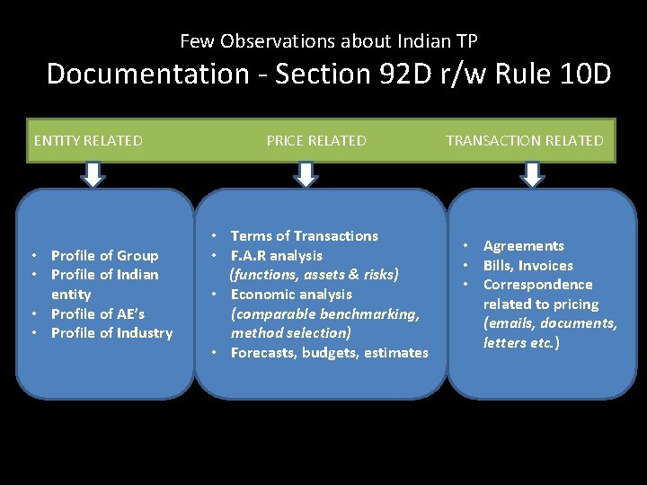 Few Observations about Indian TP Documentation - Section 92 D r/w Rule 10 D